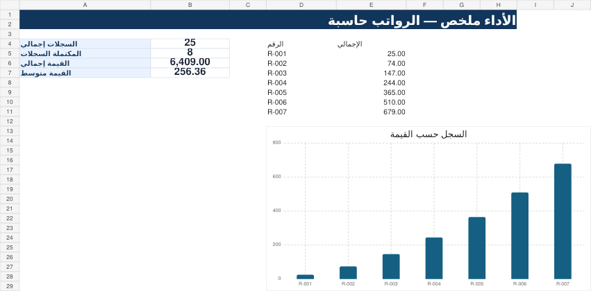 حاسبة الرواتب