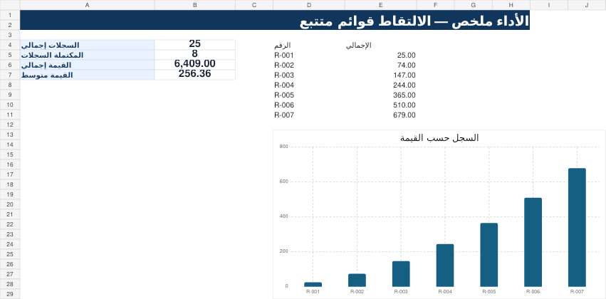 متتبع قوائم الالتقاط