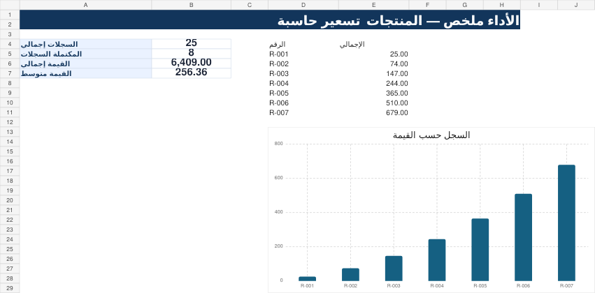 حاسبة تسعير المنتجات